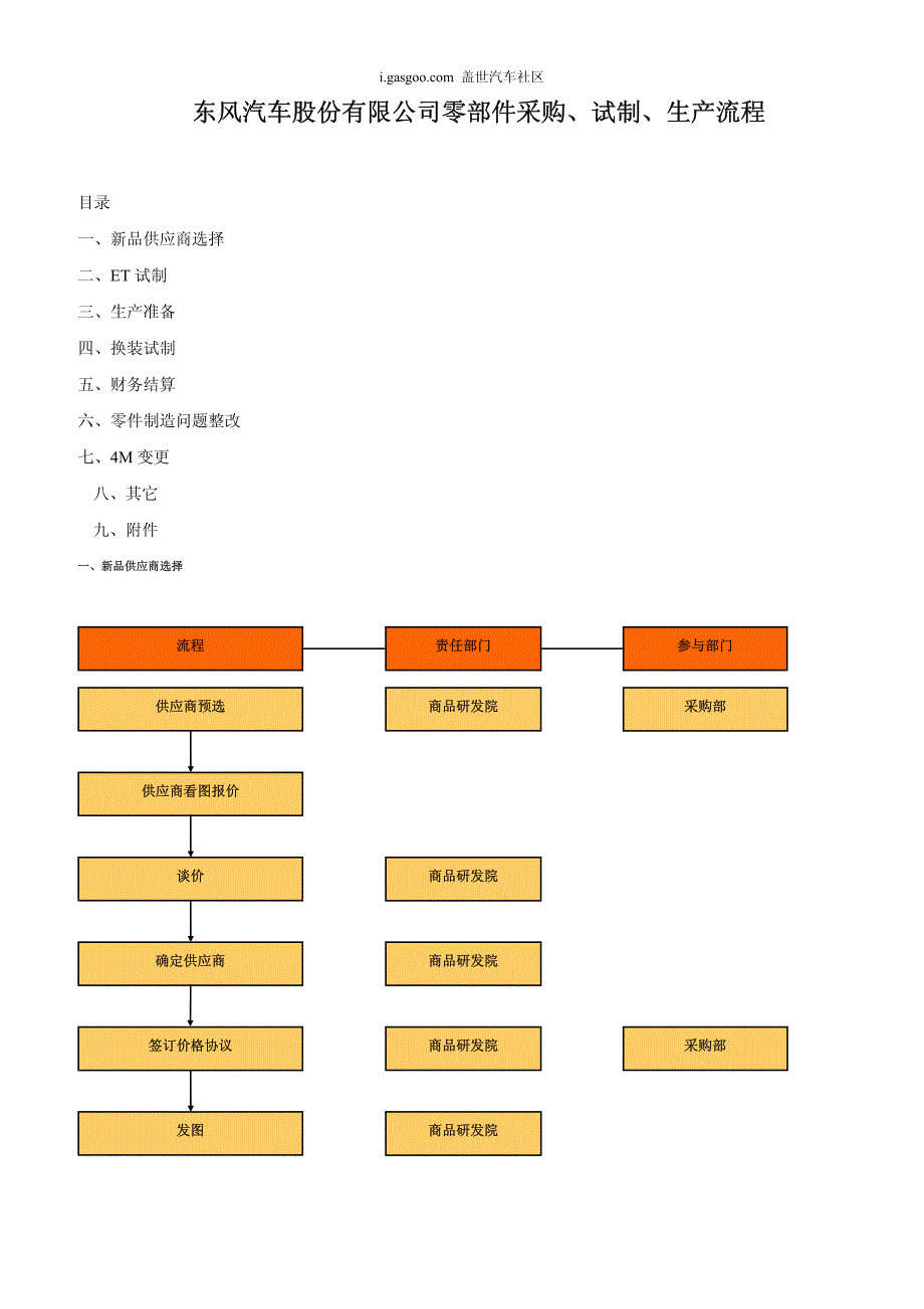 东风汽车采购试制等流程_第1页