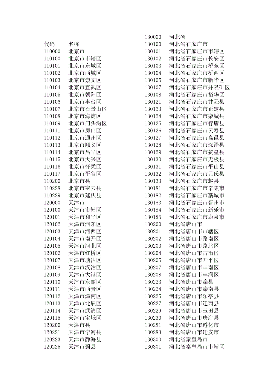 全国各地区身份证代码大全_第1页