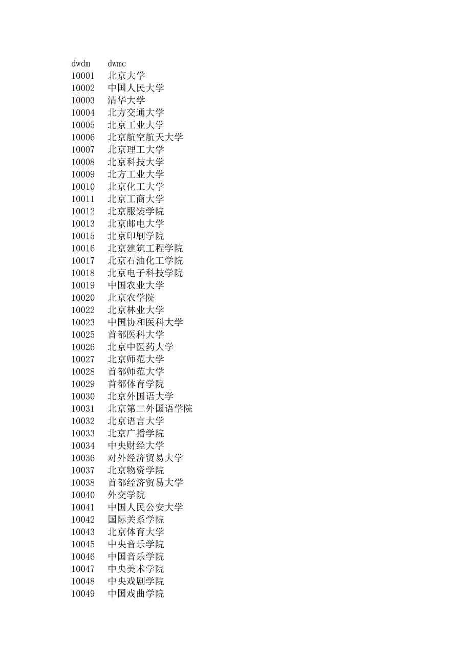 博士硕士学位授予单位代码_第1页