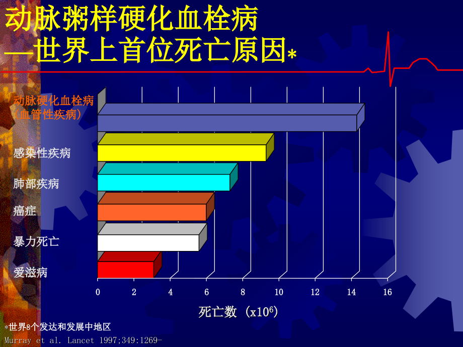 抗血小板药和抗凝药的临床合理应用_第3页