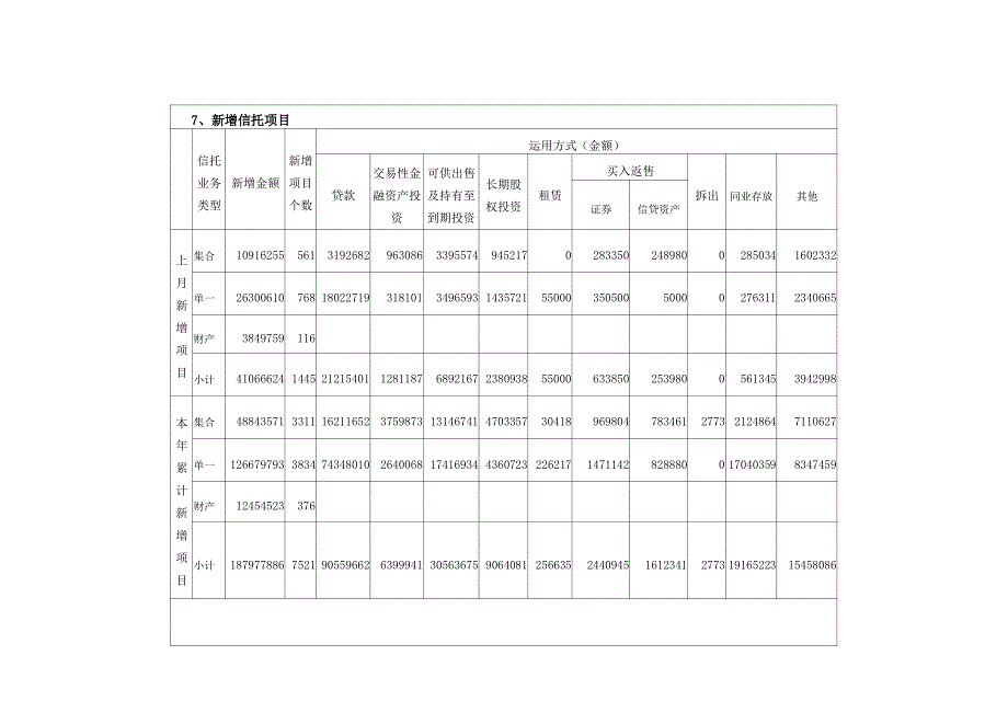 2012年2季度末信托公司主要业务数据_第4页