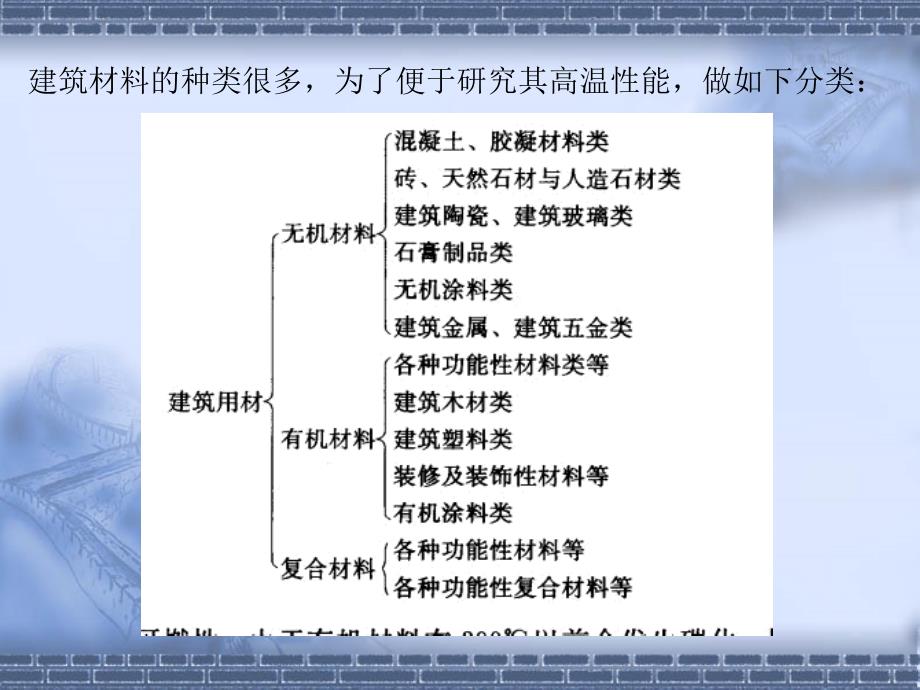 建筑结构的耐火特性及建筑防火与抗火设计_第4页