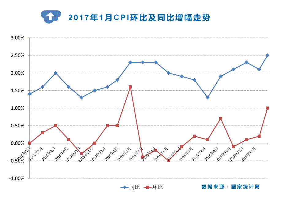 2017年1月全国典型城市房地产市场分析报告_第4页