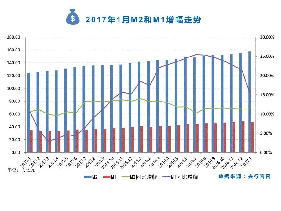 2017年1月全国典型城市房地产市场分析报告_第5页