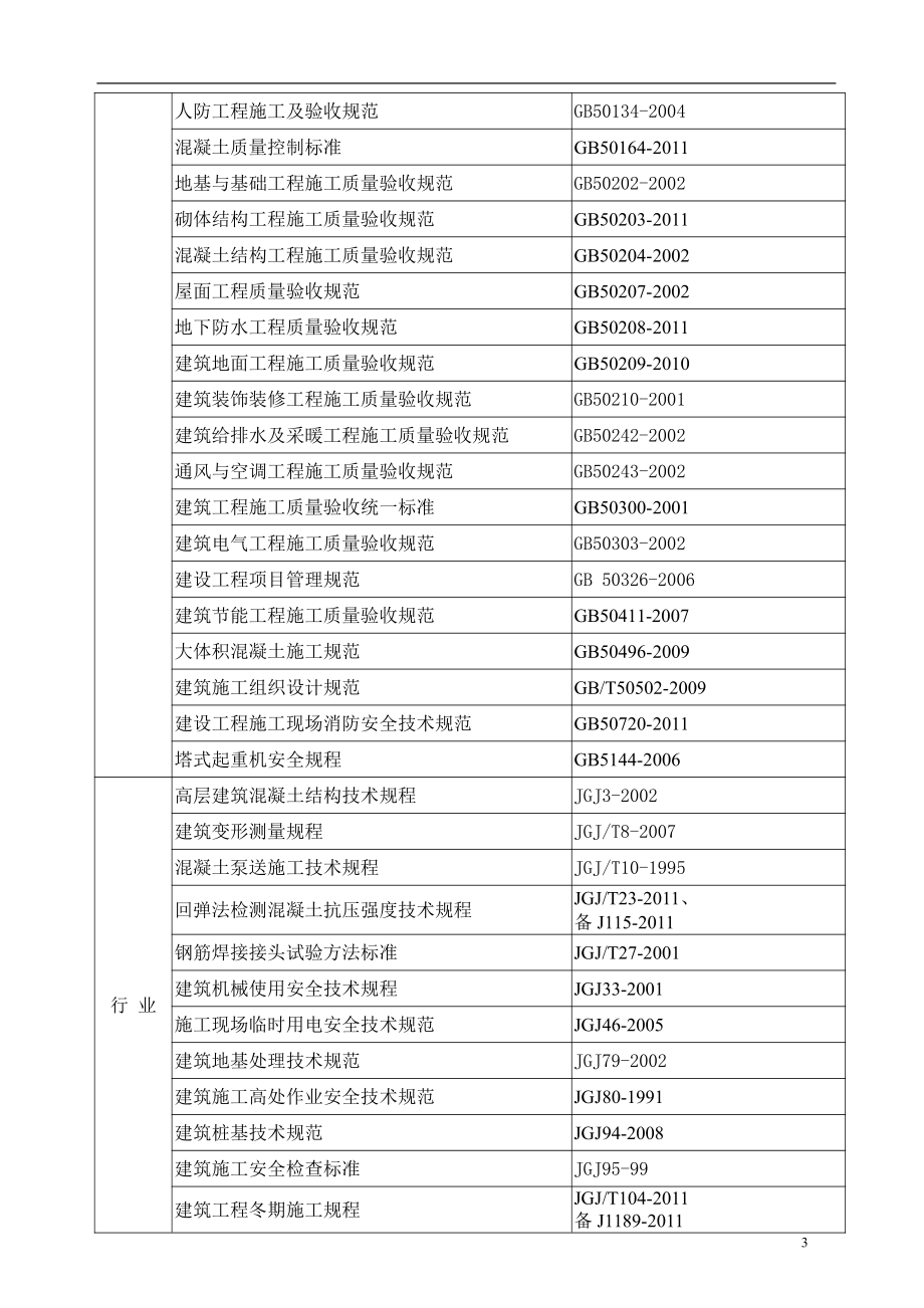 邯郸美的城二期施工组织设计_第4页