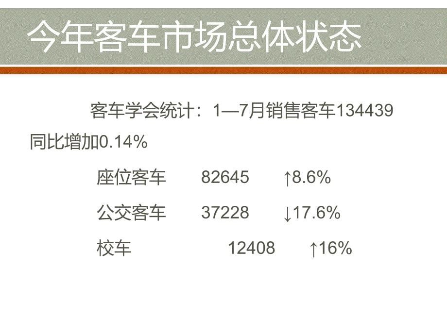 2015客车市场介绍_第5页