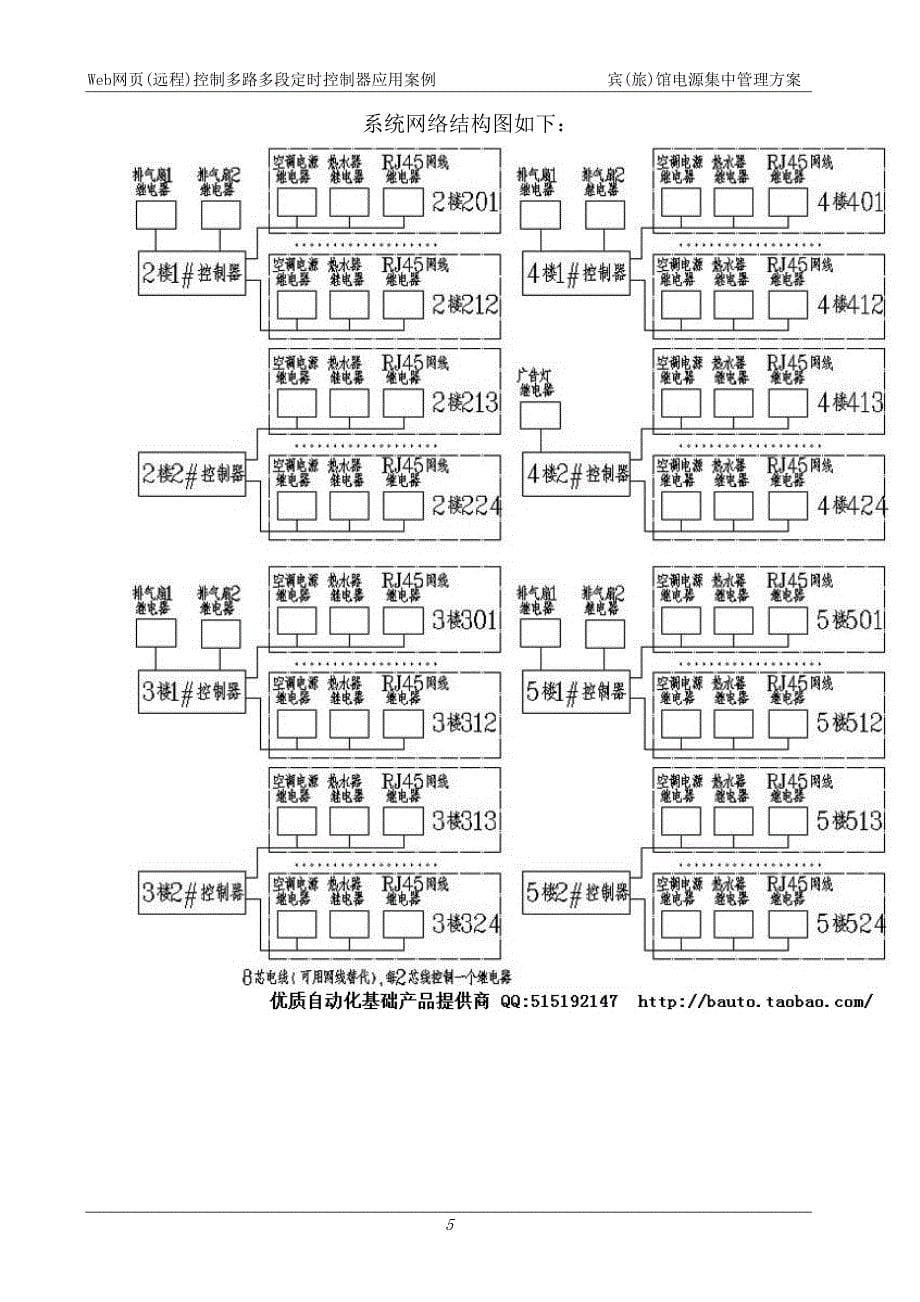 宾馆电源集中管理方案_第5页