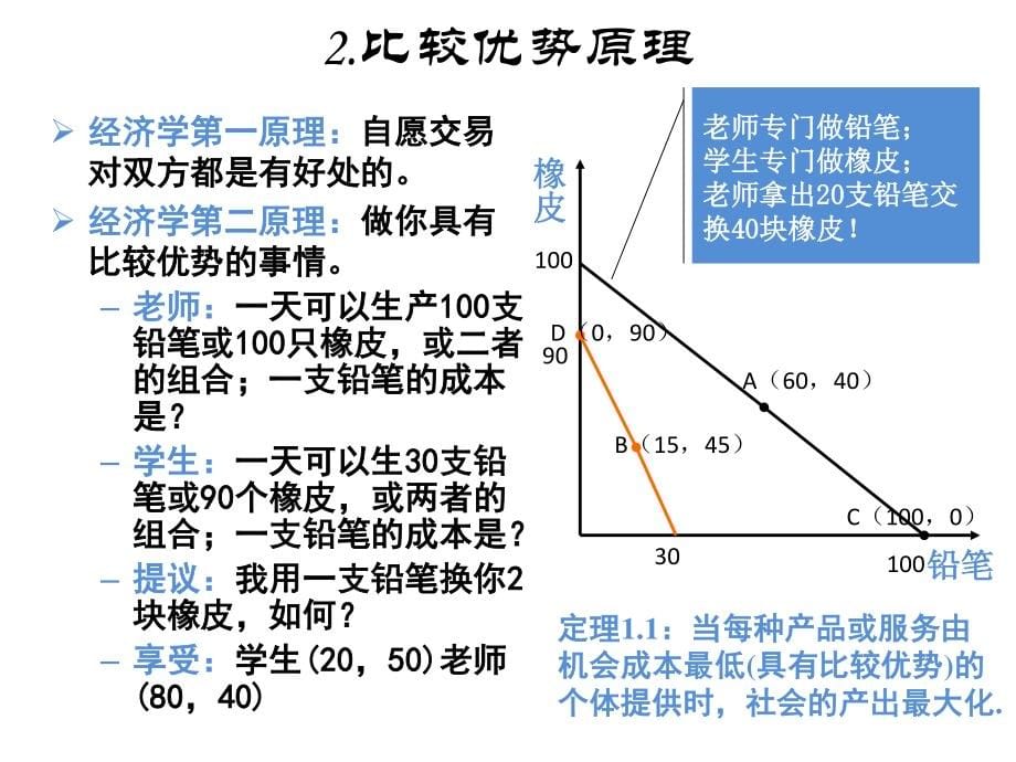 2013制度经济学_第5页