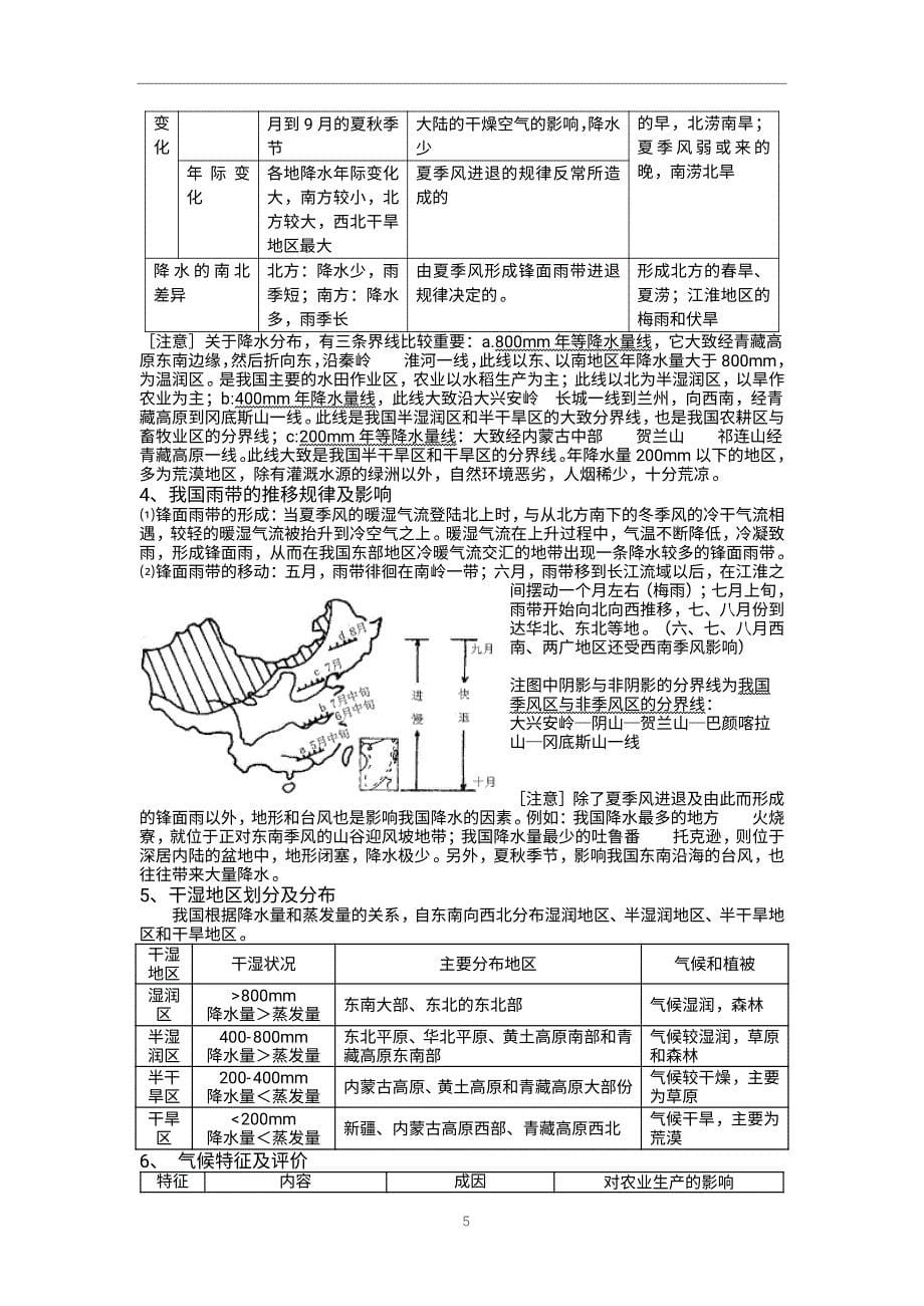 中国地理复习笔记归纳总结(特细) (1)_第5页