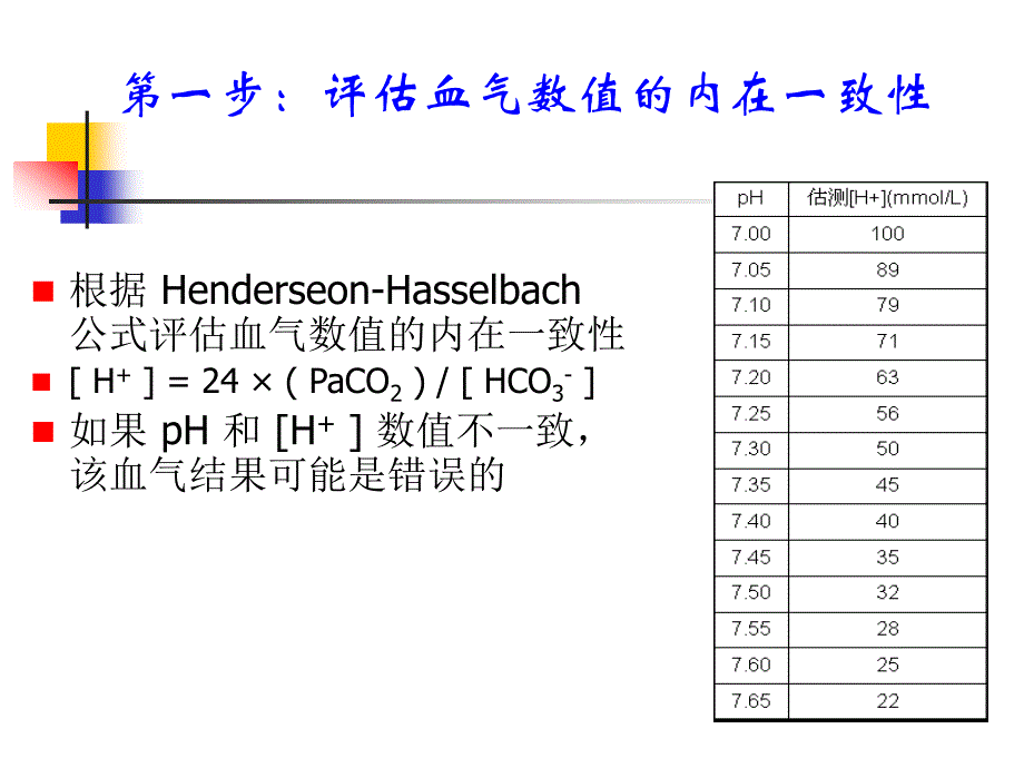 血气分析与呼吸机参数调节_第4页