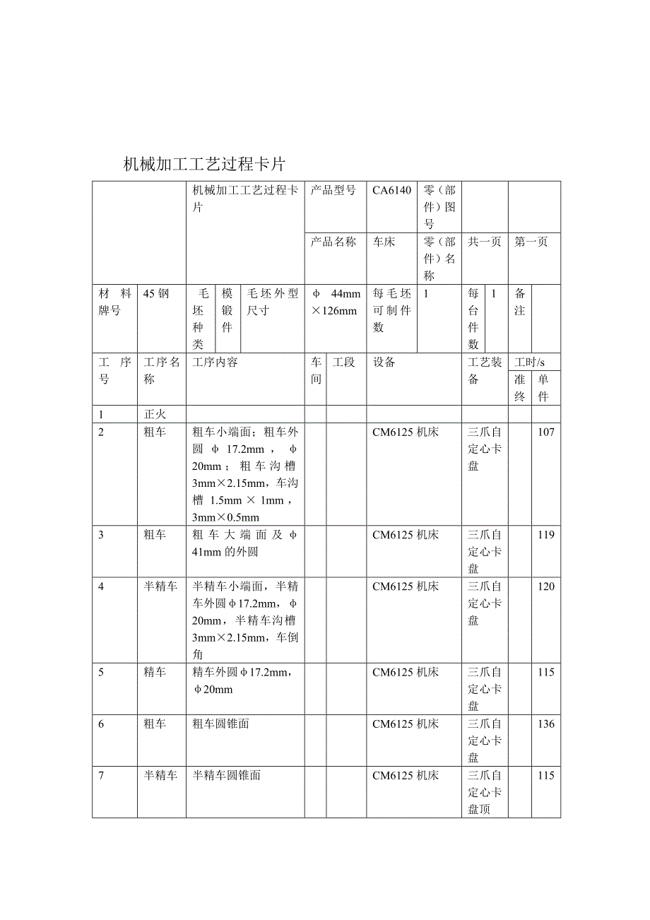 工序卡片ca6140手柄轴_第1页