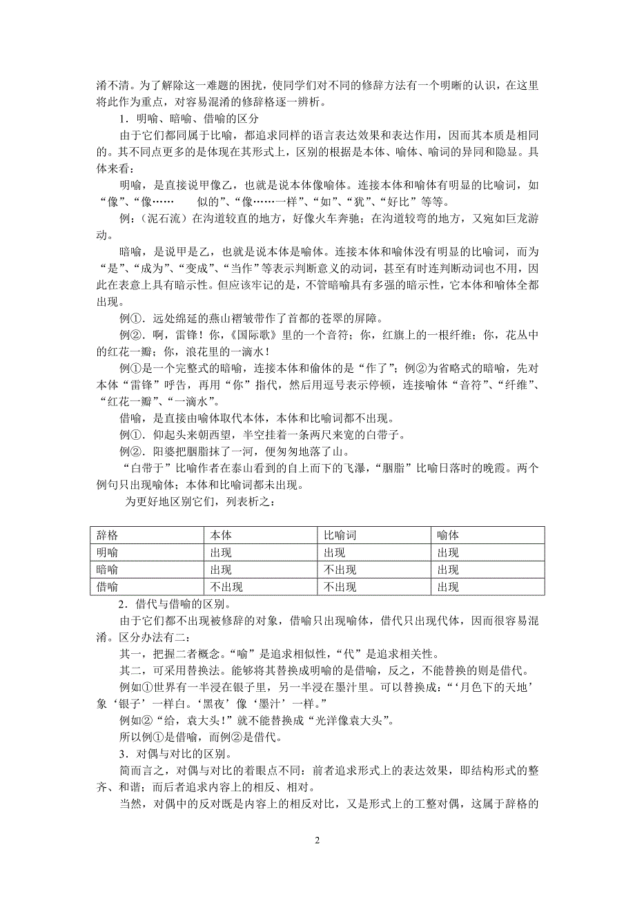 常见的八种修辞方法_第2页