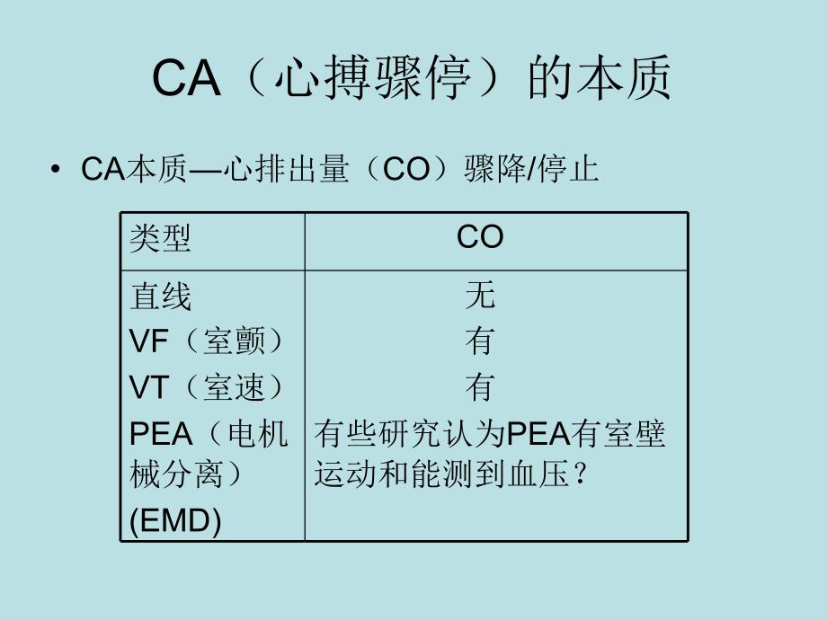 心肺复苏及并发症的预防和处理_第4页