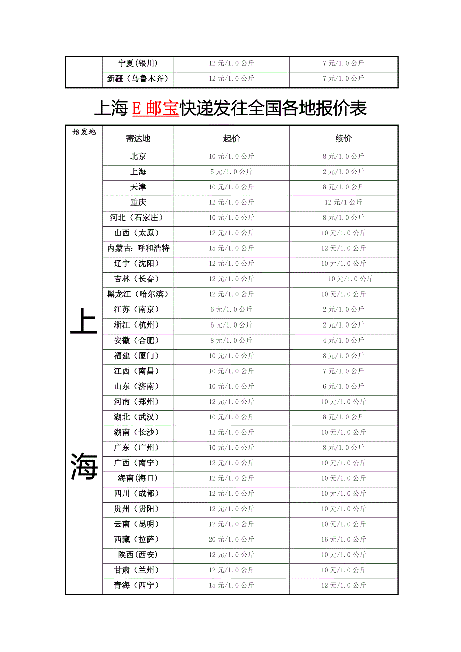 上海发往全国各地快递报价表_第4页