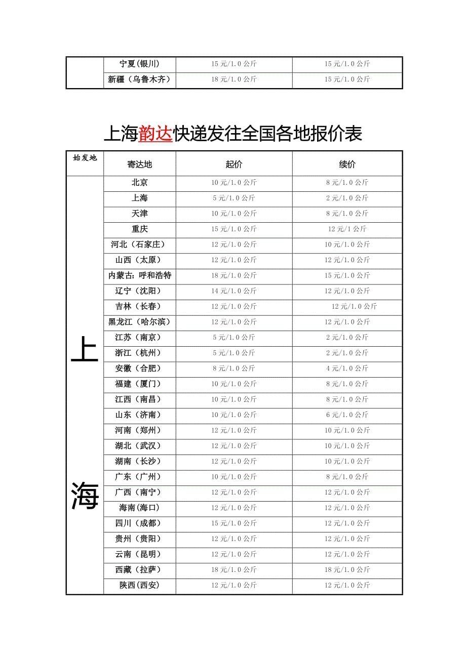 上海发往全国各地快递报价表_第5页