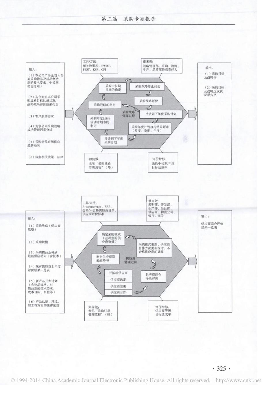 过程方法在采购管理中的运用_刘卫红_第4页