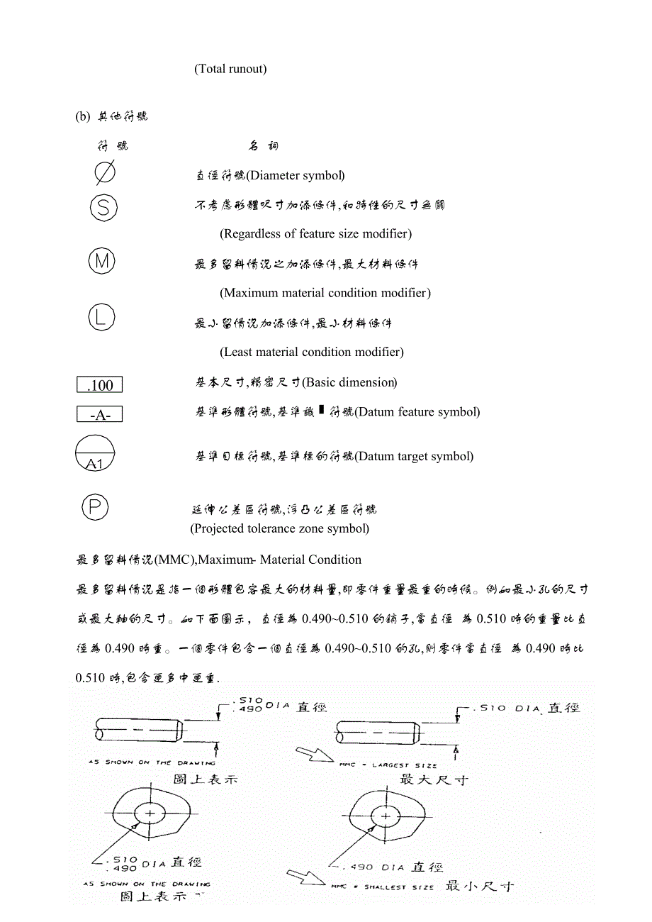 常用公差标注及形位公差讲解_第2页