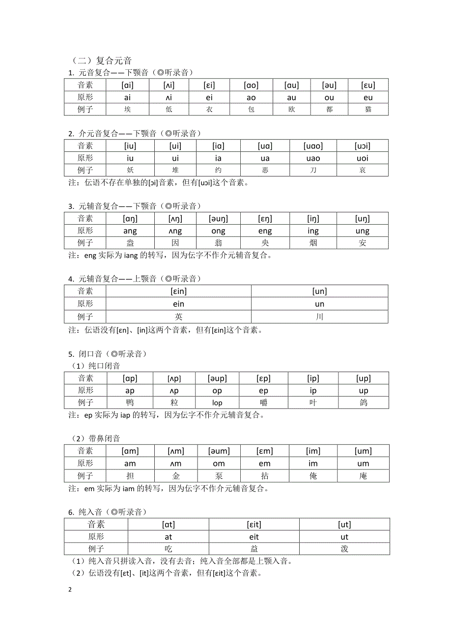 伝语语音基础——学讲吴川话_第2页