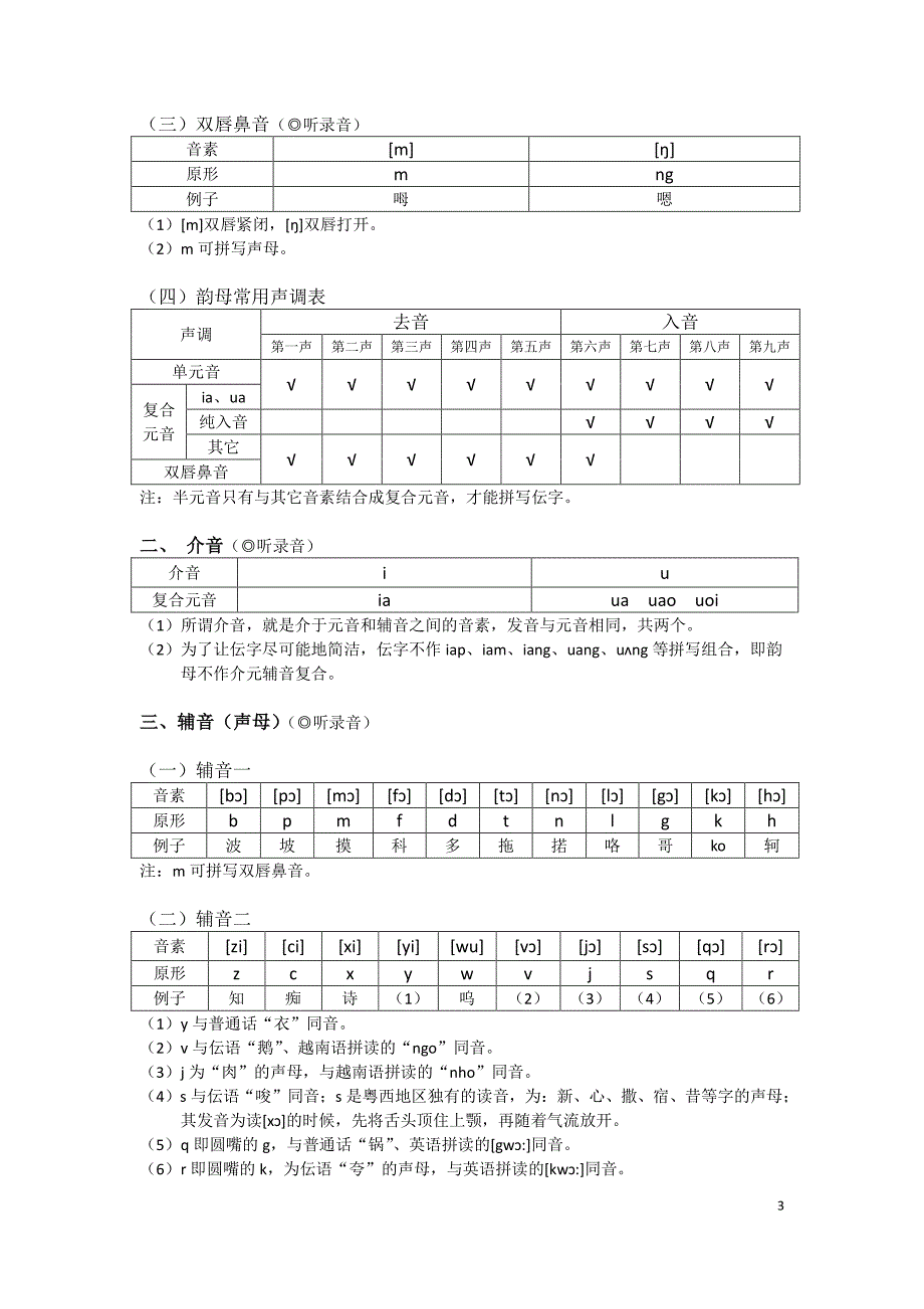 伝语语音基础——学讲吴川话_第3页