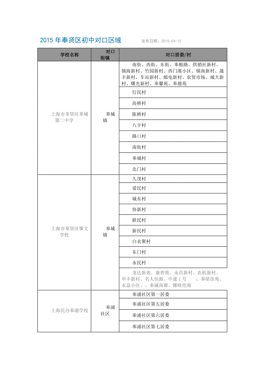 2015年奉贤区初中对口区域_第1页