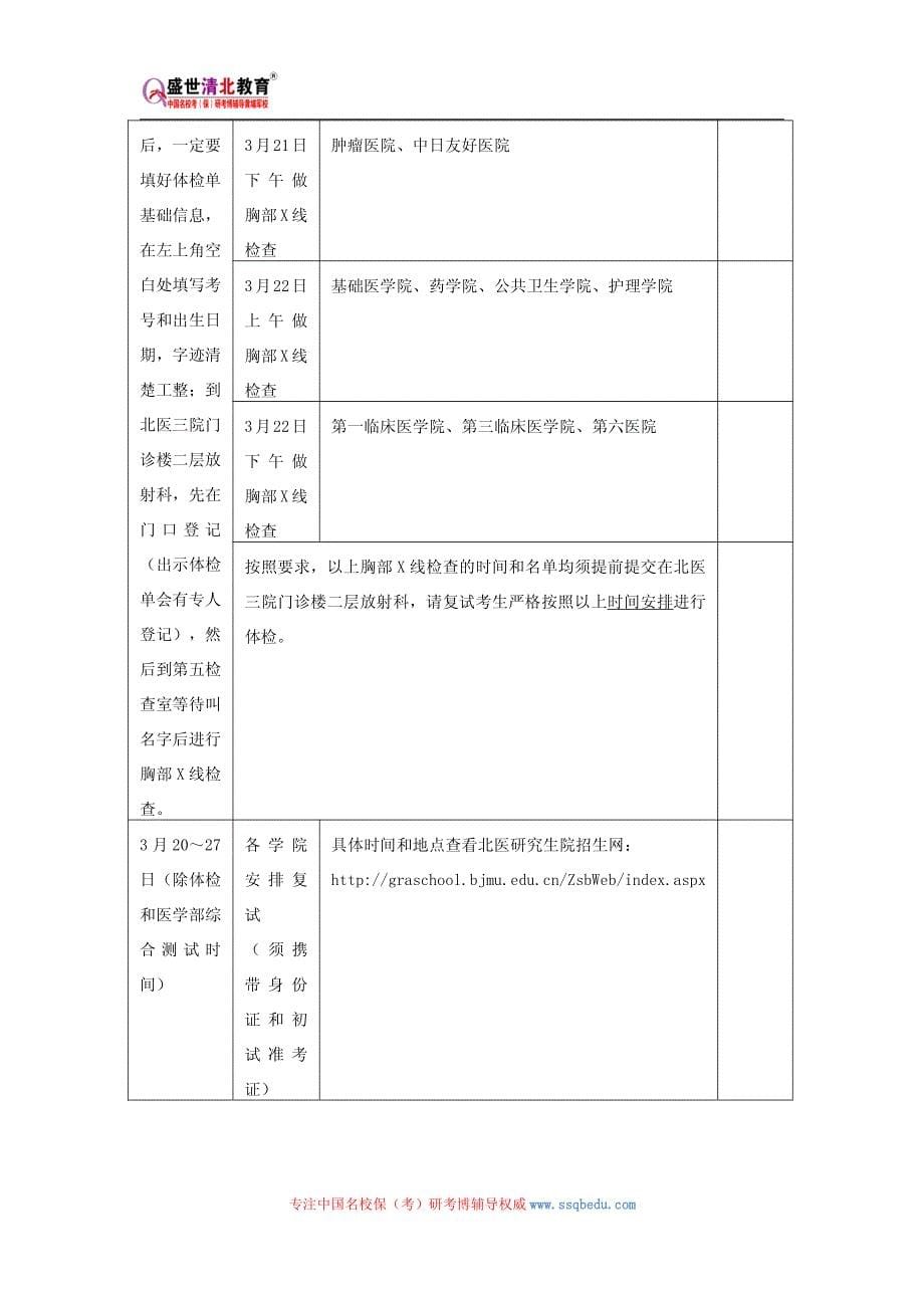 北京大学763药学综合(一)考研参考书、历年真题、复试分数线_第5页