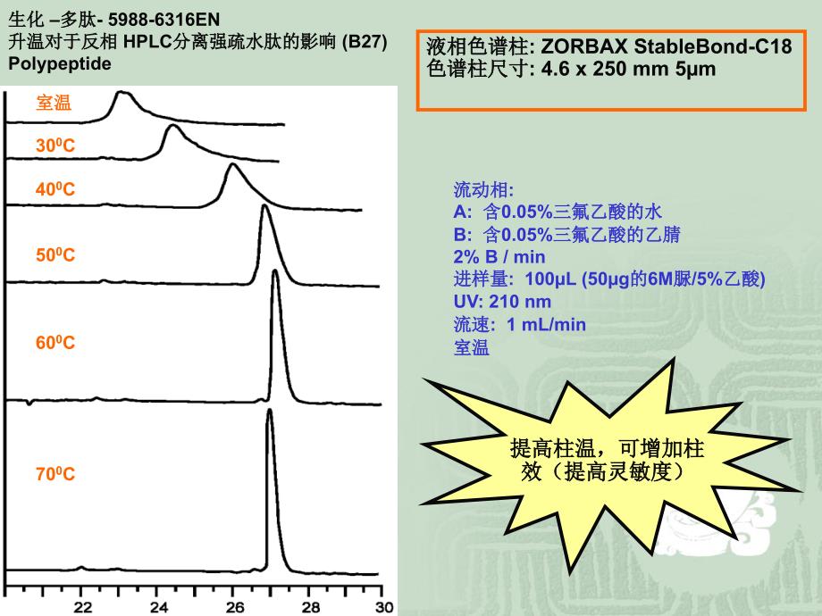 液相增加柱效、提高灵敏度的小诀窍_第2页