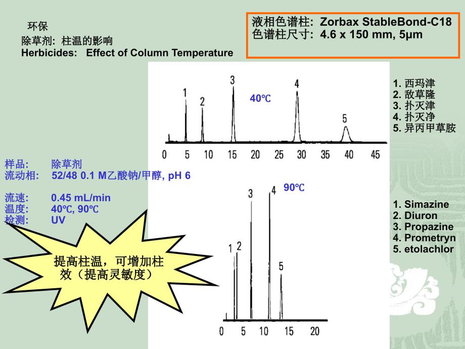 液相增加柱效、提高灵敏度的小诀窍_第3页