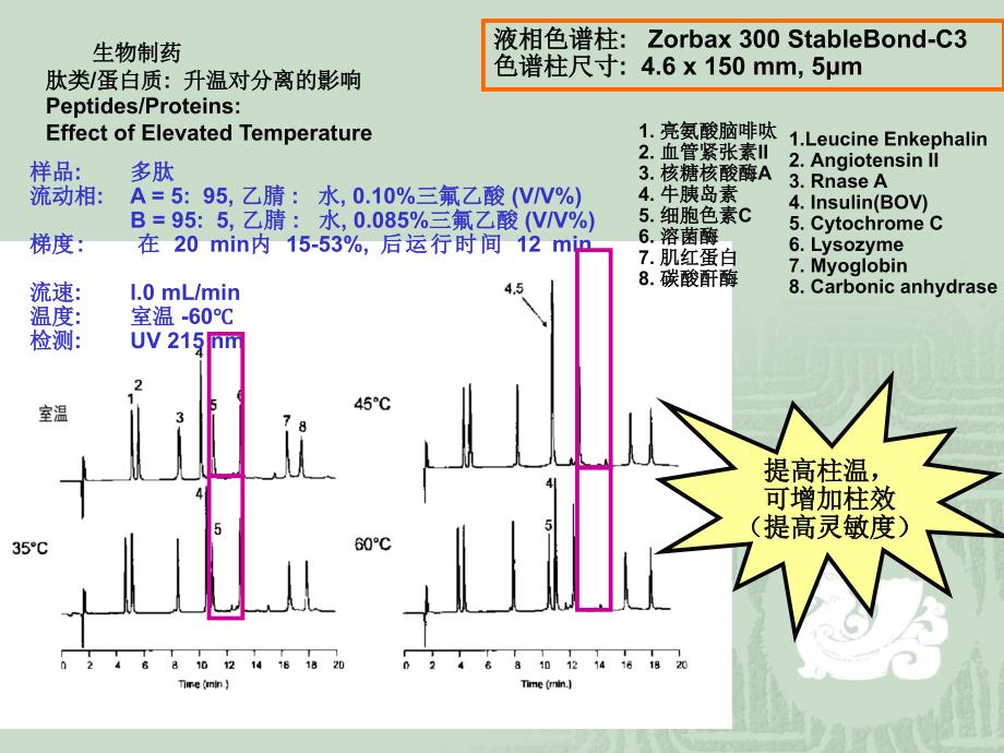 液相增加柱效、提高灵敏度的小诀窍_第4页