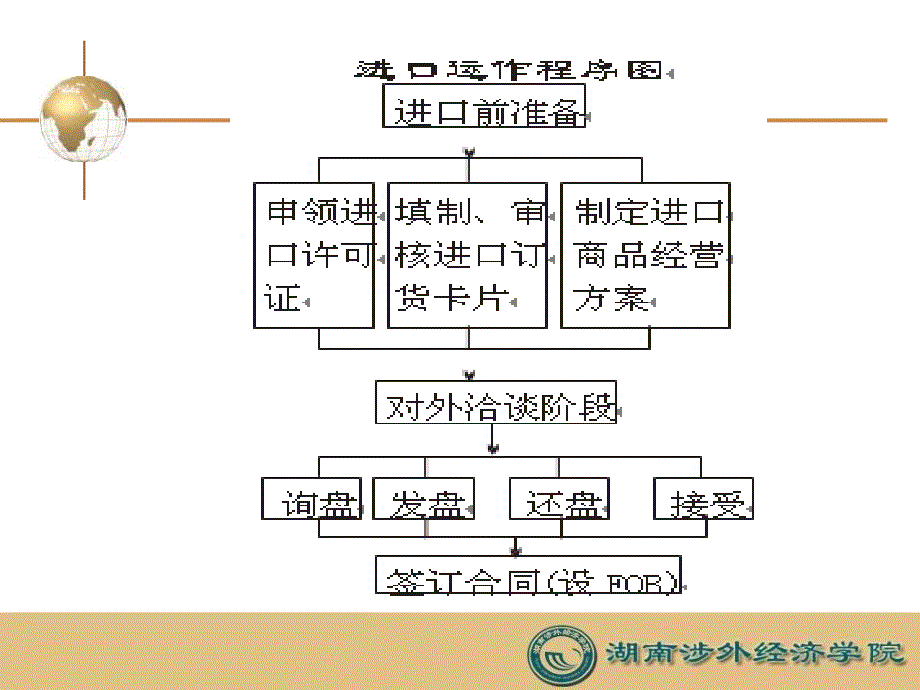 【经管类】合同的磋商和订立_第3页