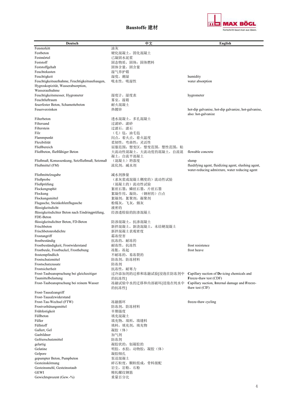 德语建材类词汇库_第4页