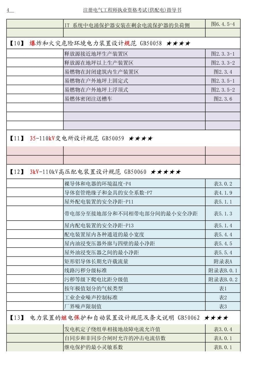 规范与手册内容索引_第5页