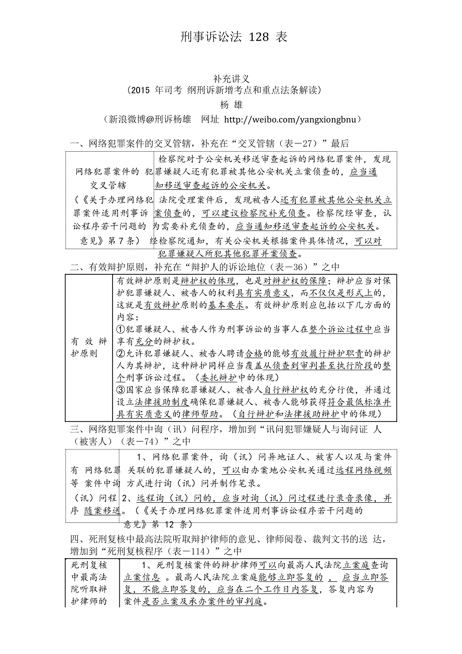 刑诉法128表补充讲义杨雄改.pdf_第1页