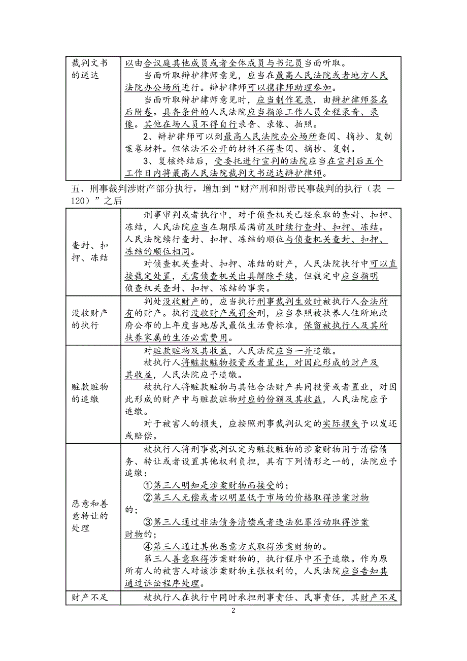 刑诉法128表补充讲义杨雄改.pdf_第3页