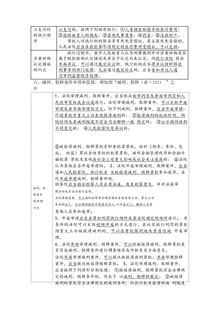 刑诉法128表补充讲义杨雄改.pdf_第4页