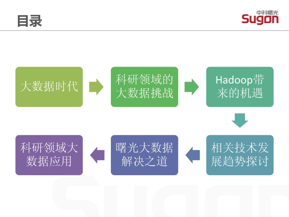 科研大数据最新技术探讨_第2页