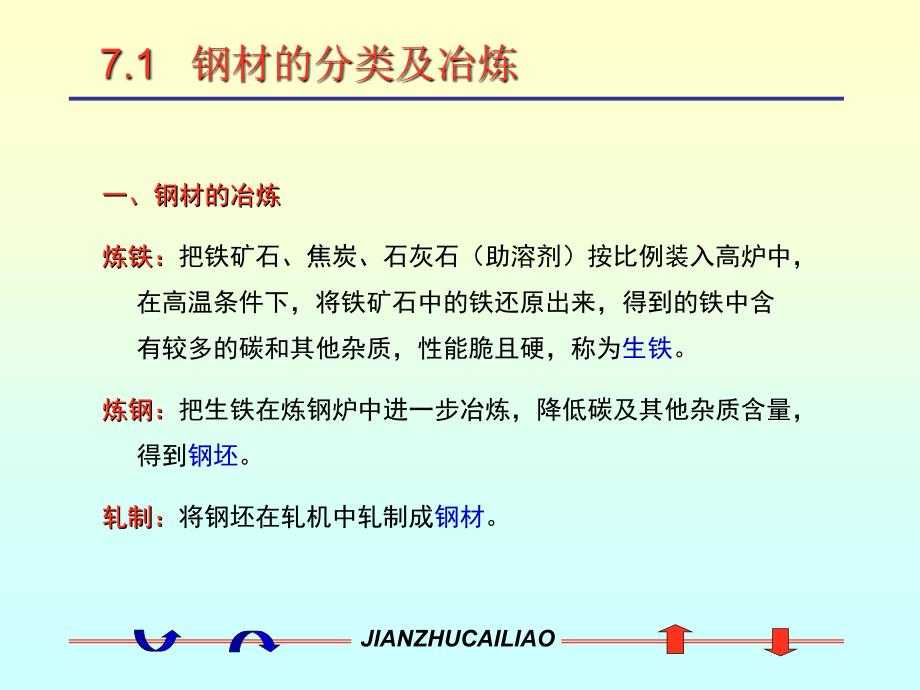 建筑材料  建筑钢材_第3页