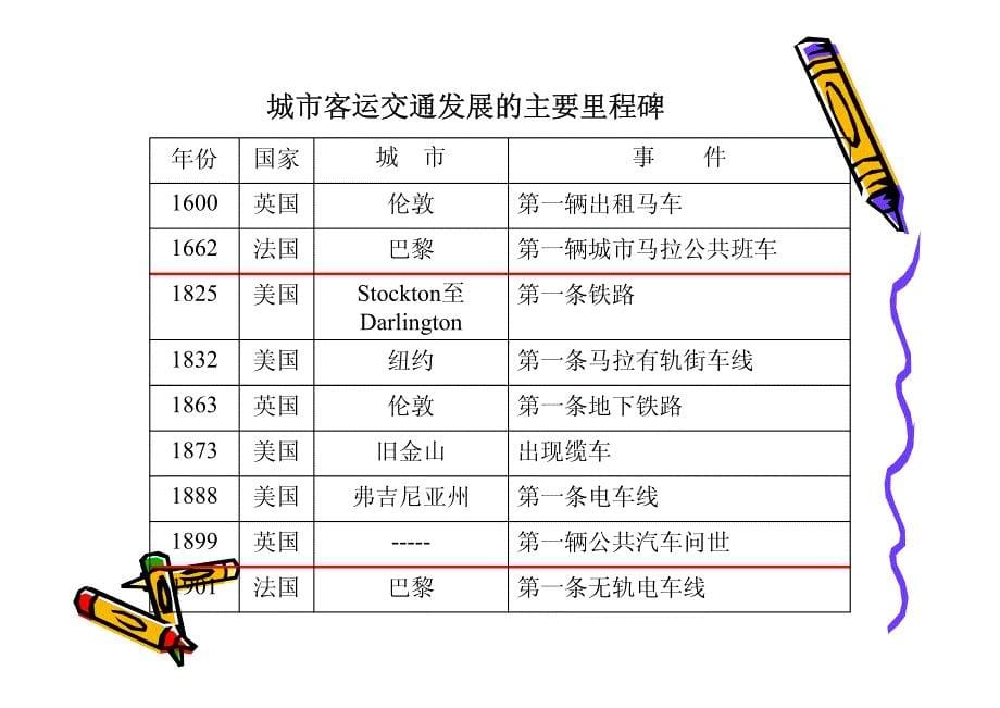 客运交通发展概述_第5页