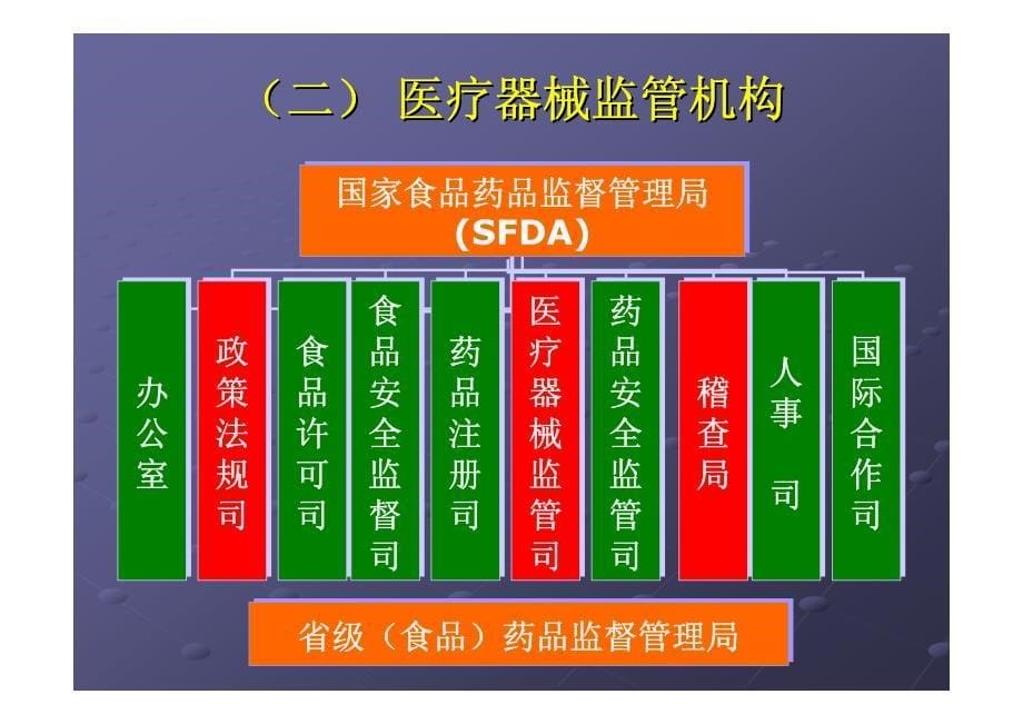 医疗器械法规体系_第5页