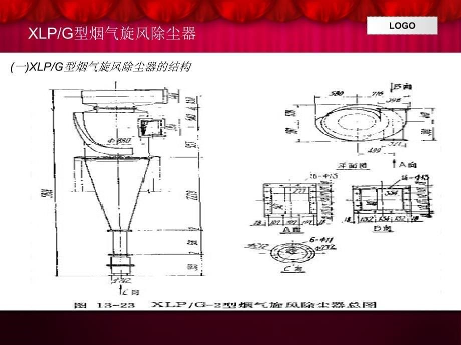 旋风除尘器的结构与性能_第5页