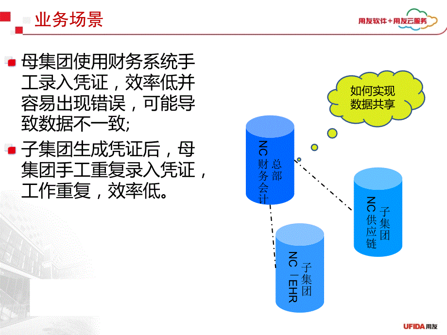 用友nc多账套同步服务解决方案_第4页