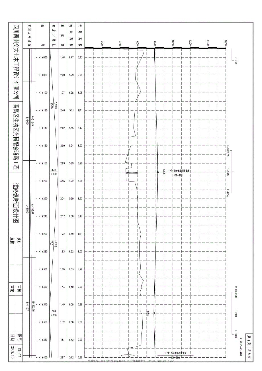 道路纵断面设计图_第4页