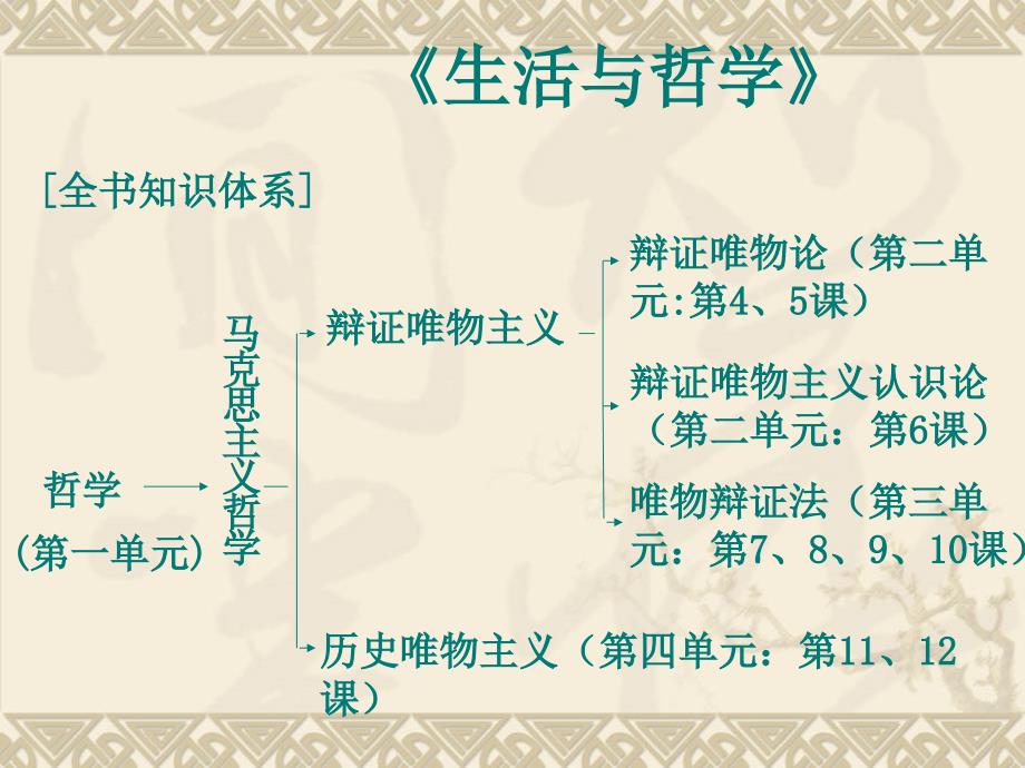 人教版高中政治必修4《生活与哲学》第七课第一框《世界是普遍联系的》课件_第1页