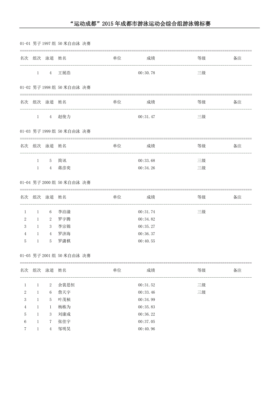 2015成都市游泳运动会游泳锦标赛成绩册_第3页