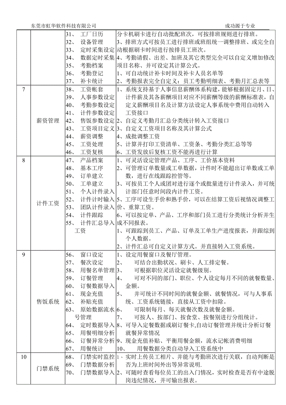 虹华人力资源管理系统的功能架构(简单)_第2页