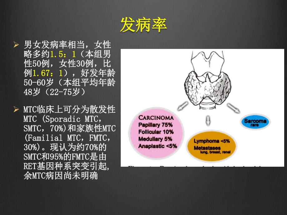 甲状腺髓样癌的影像诊断1_第4页