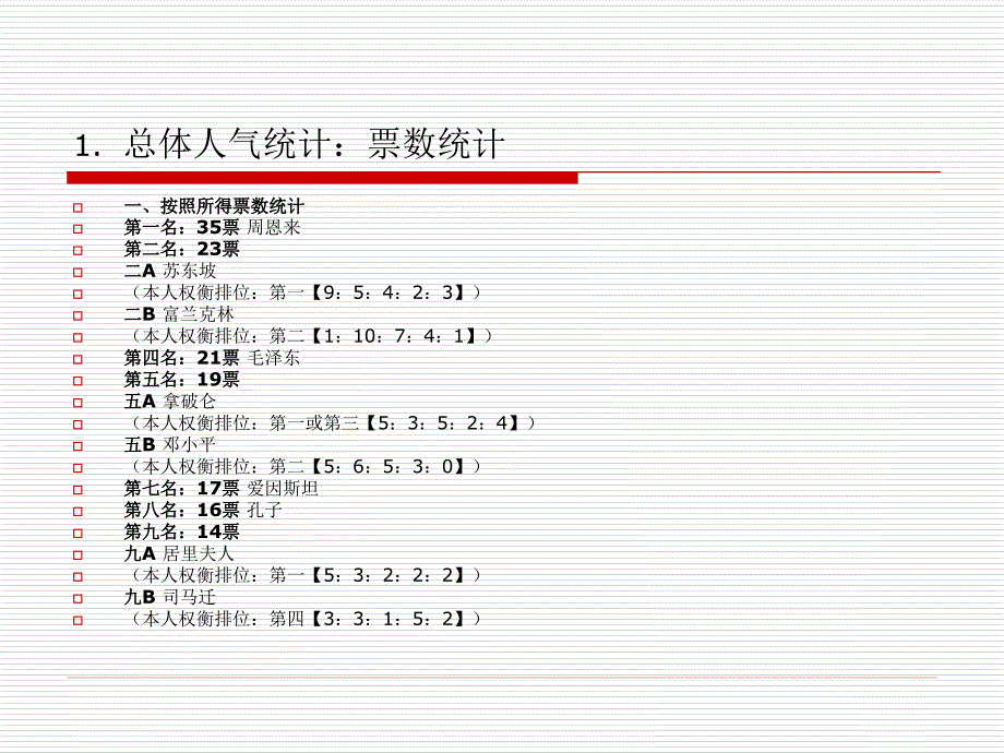 【经管类】“高山仰止人物”统计——即第一次课堂作业批改_第3页