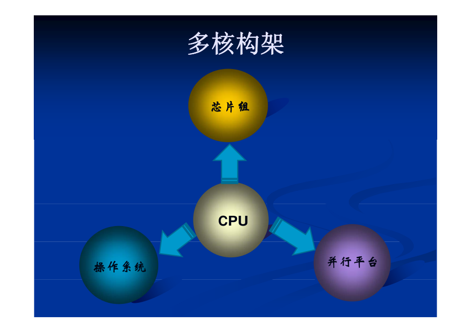 多核架构及编程技术总结2013_第2页