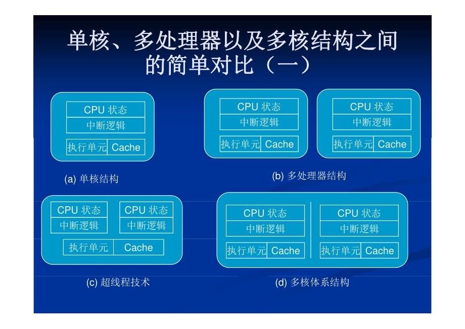 多核架构及编程技术总结2013_第5页