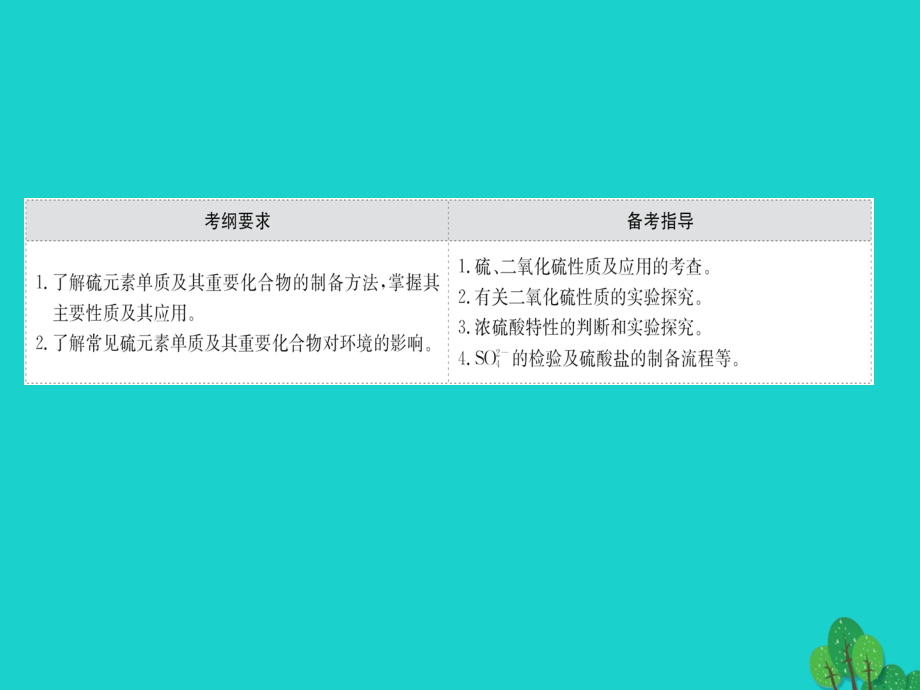 2018届高考化学大一轮复习第四章非金属及其化合物4.3硫及其重要化合物课件新人教版20170815157_第2页