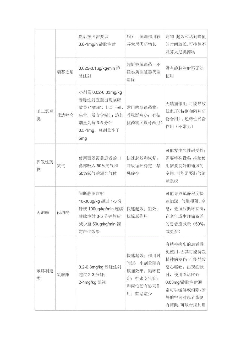 急诊科成年患者的程序镇静镇痛_第5页